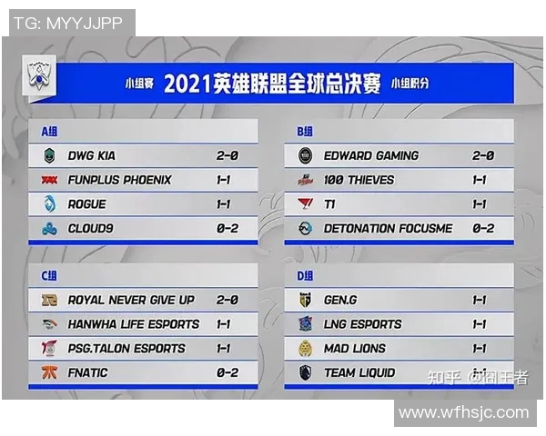 LNG在S15全球总决赛中的意识表现分析与点评