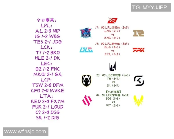 深入分析LNG战队快攻策略在英雄联盟赛事中的应用与成效